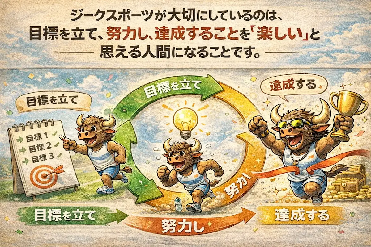 目標・努力・達成を通じて成長するイメージ